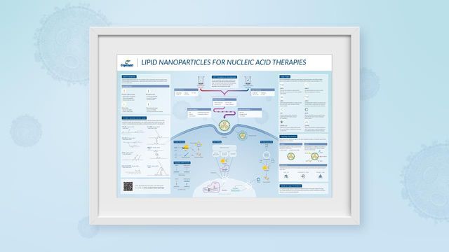 Framed scientific poster on a blue background titled featuring diagrams, molecular structures, and workflow illustrations. 