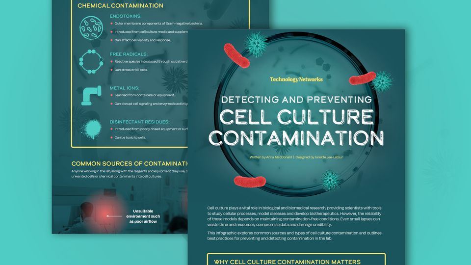 Illustrated infographic showing types and sources of cell culture contamination. Text reads: Detecting and Preventing Cell Culture Contamination.