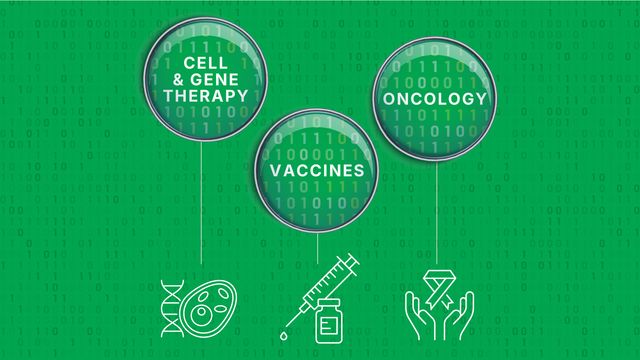 Three labeled circles—Cell & Gene Therapy, Oncology, and Vaccines—are shown above related icons on a green binary code background. 