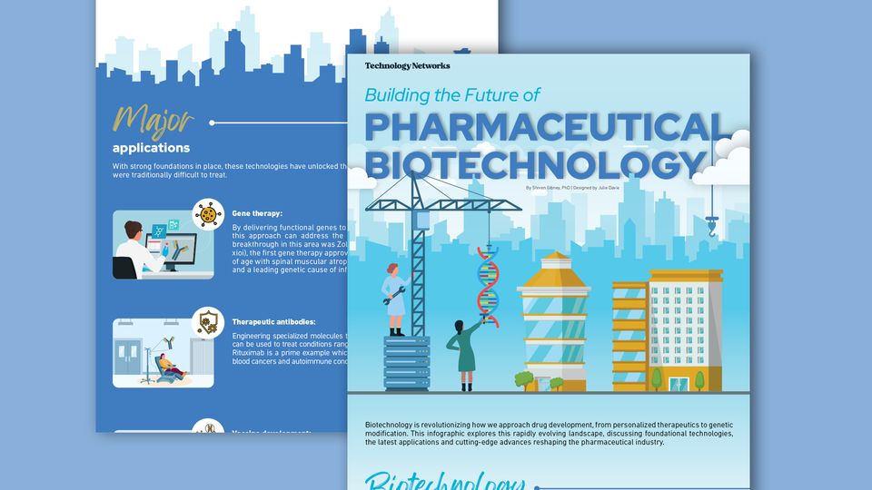 Illustrated skyscraper scene with researchers constructing a DNA helix to depict advancements in pharmaceutical biotechnology