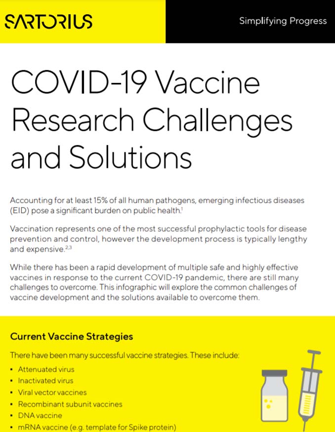 An infographic for Sartorius which highlights the benefits of their solutions for vaccine research. An infographic for Sartorius which highlights the benefits of their solutions for vaccine research.
