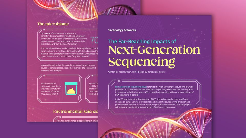 Infographic outlining the main applications of NGS Text reads: The Far-Reaching Impacts of Next-Generation Sequencing.